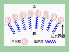 表面活性剂的作用