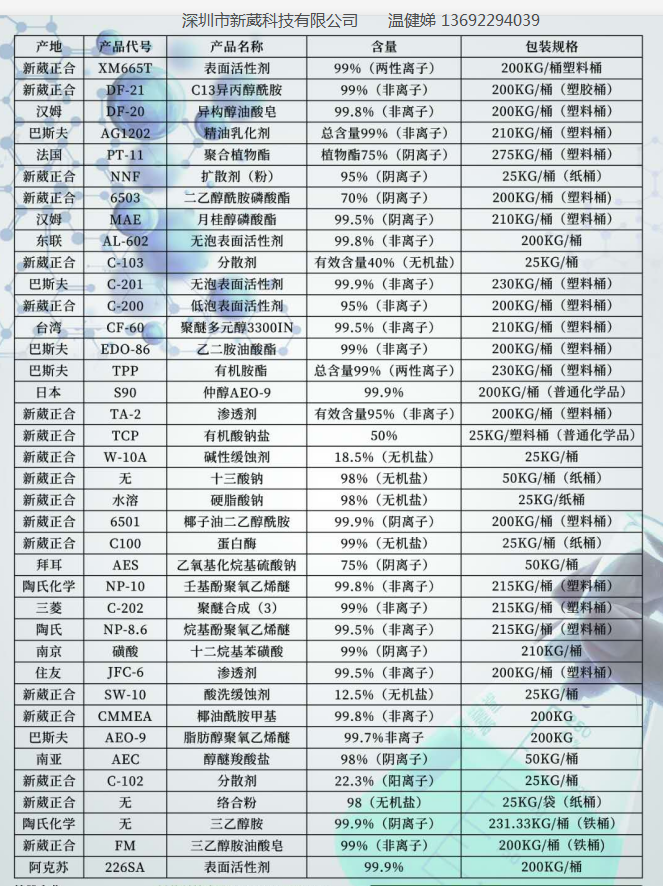 金属碱性除油选用什么表面活性剂原料？