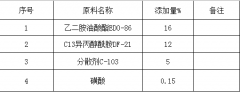 碱性除蜡水配方有哪些成分？