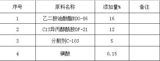 碱性除蜡水配方有哪些成分？